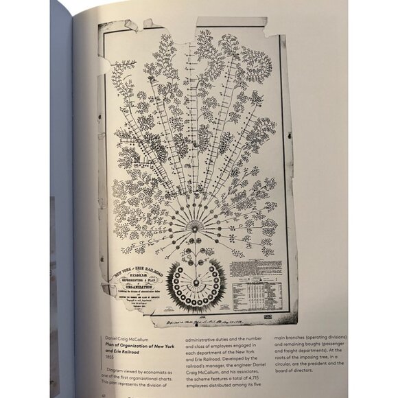 "The Book of Trees: Visualizing Branches of Knowledge" Hardcover 209 Pages - Picture 2 of 13